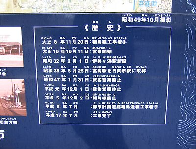 細島線(日豊本線貨物支線)跡